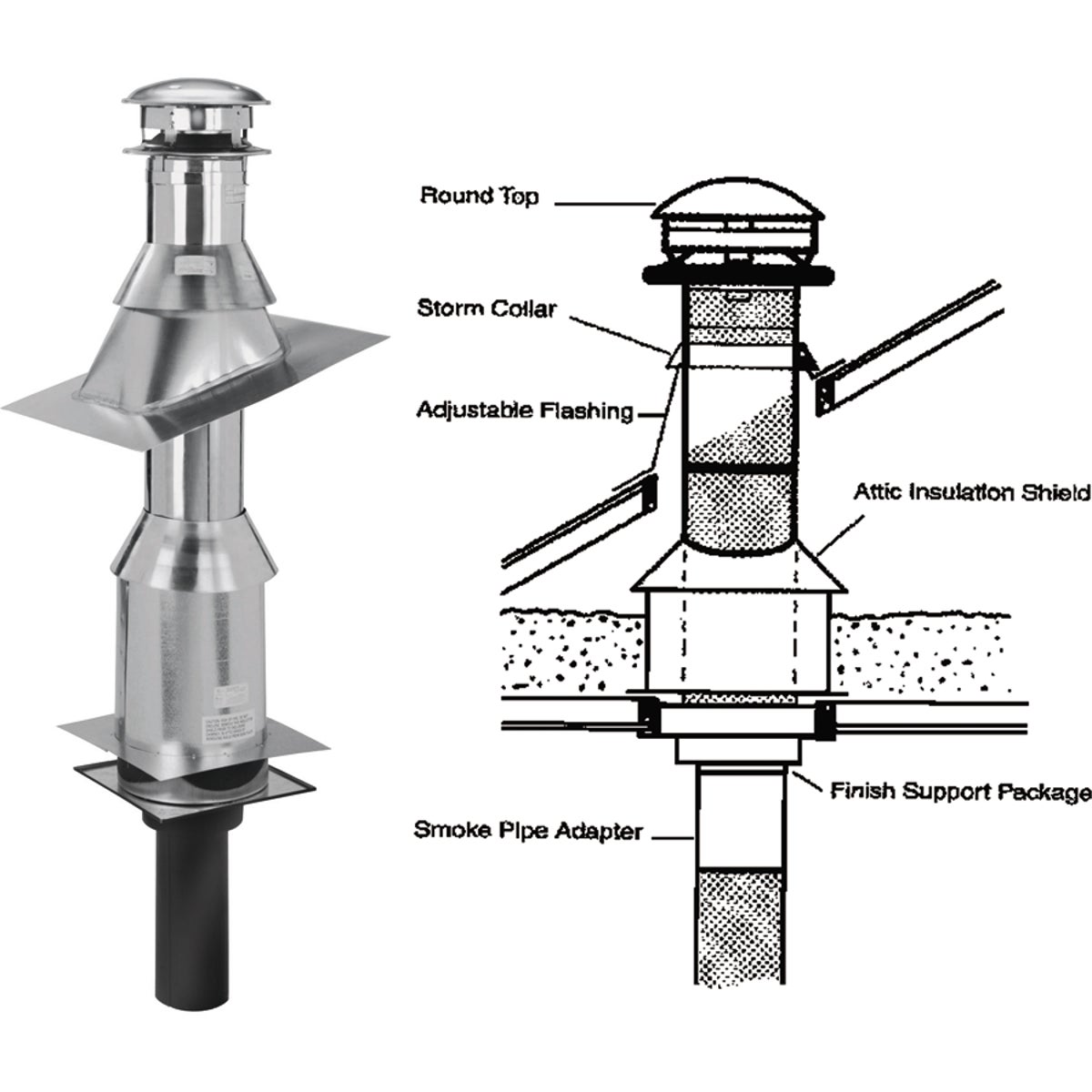 Item 462195, Provides the support package and termination parts for a chimney that is 